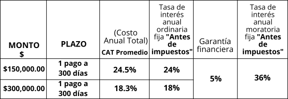 AGROPECUARIO
